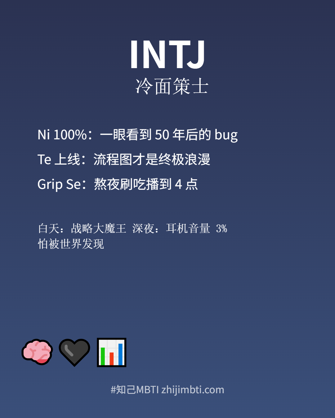 INTJ身份卡