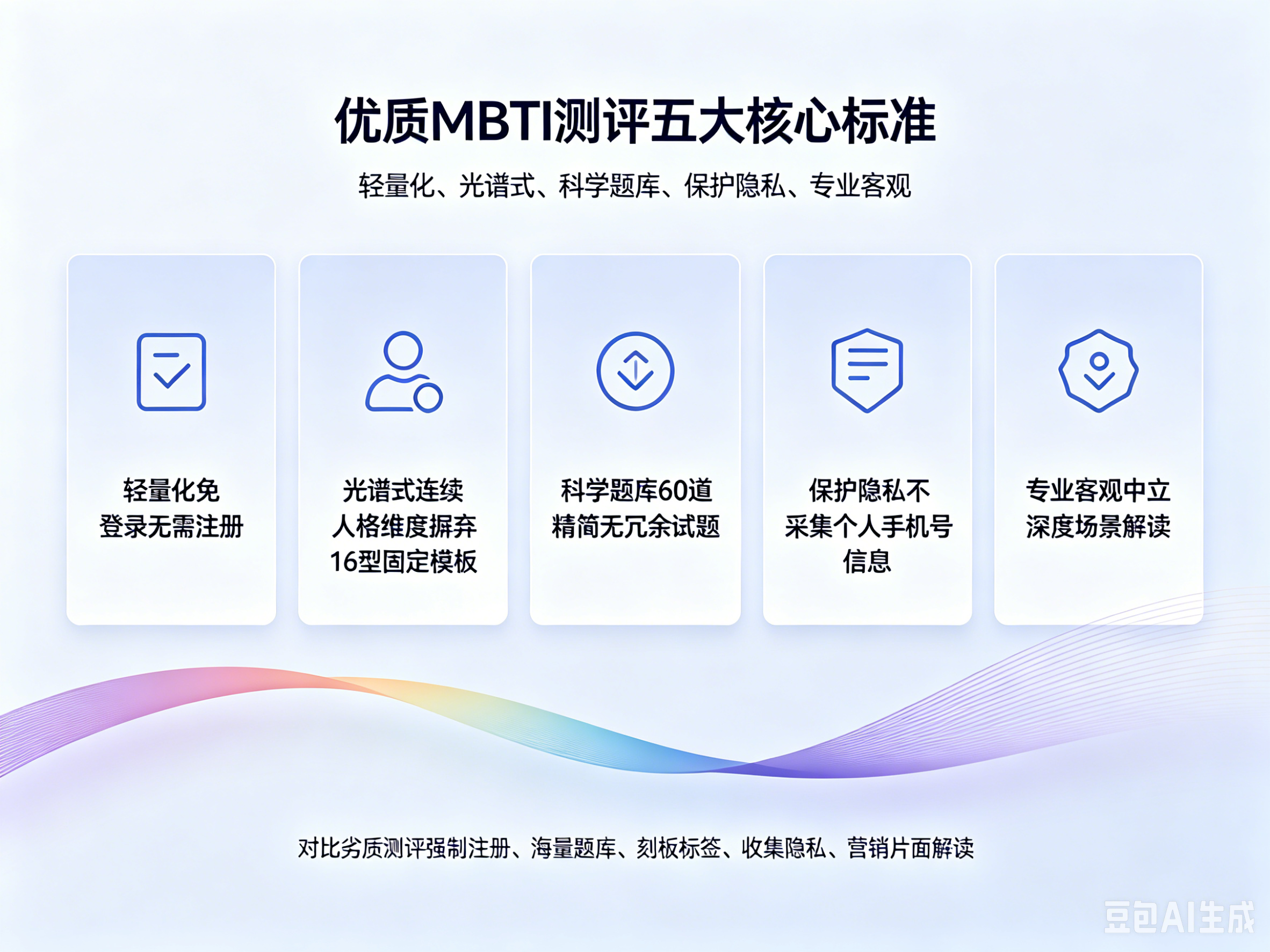 优质MBTI测试平台的五大标准